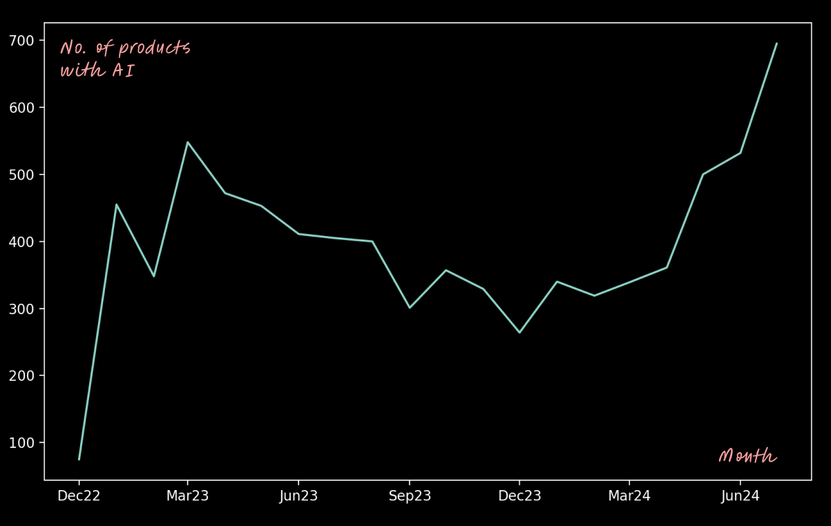 Graph 1